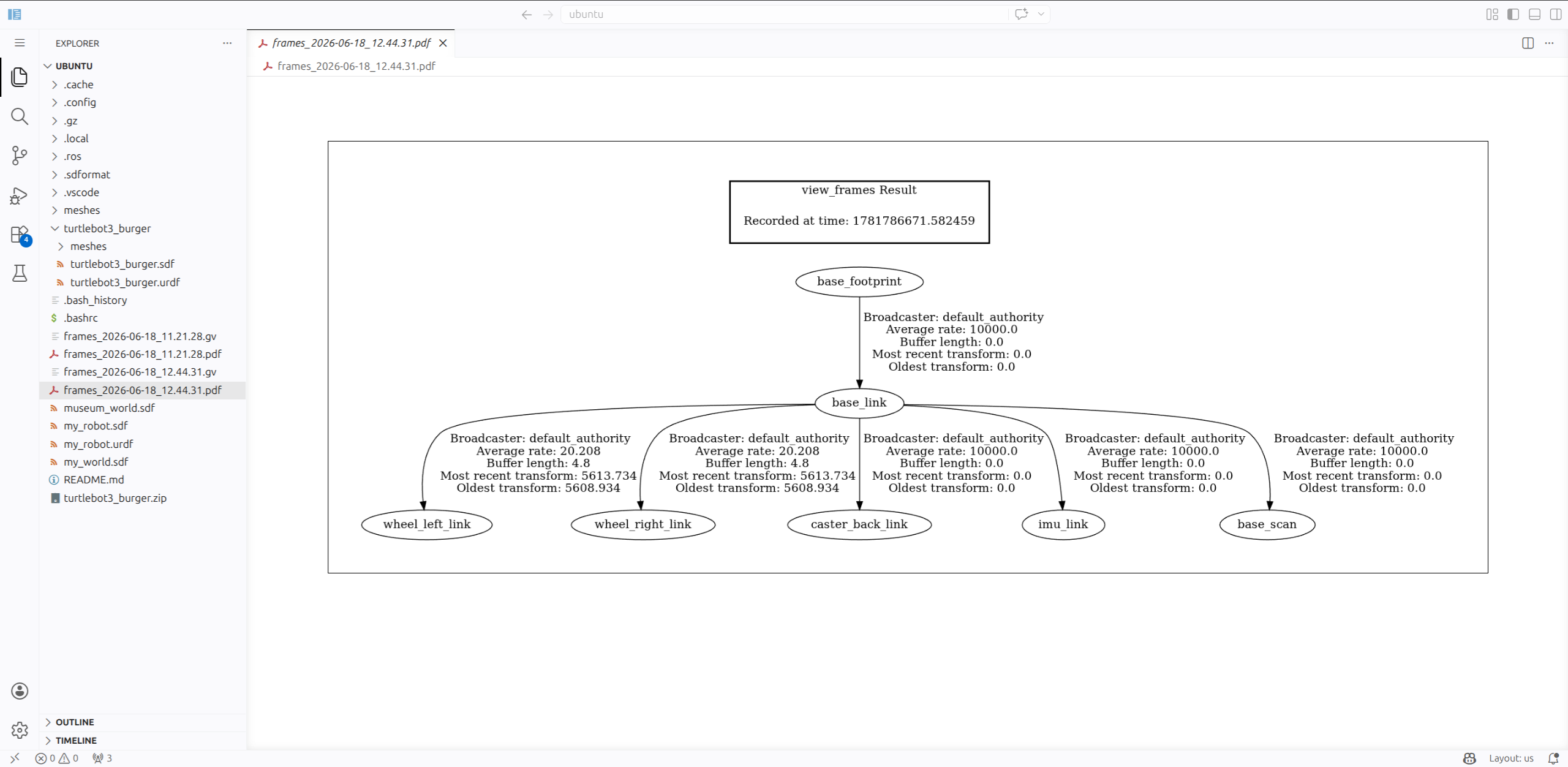 The TF Tree — Intro to ROS2 — Leet Robotics