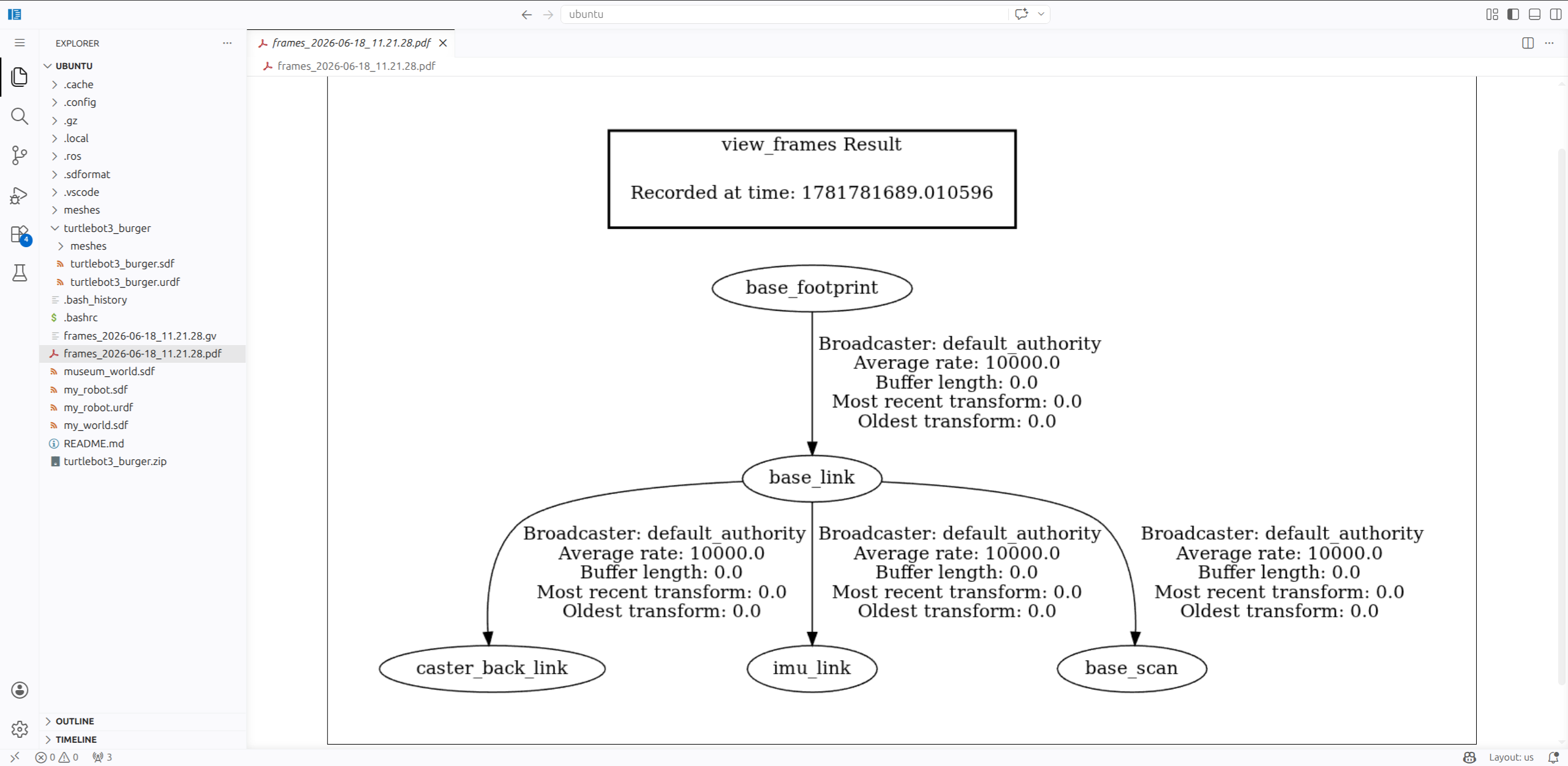 The TF Tree — Intro to ROS2 — Leet Robotics